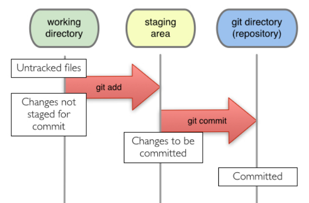 git_state1.png